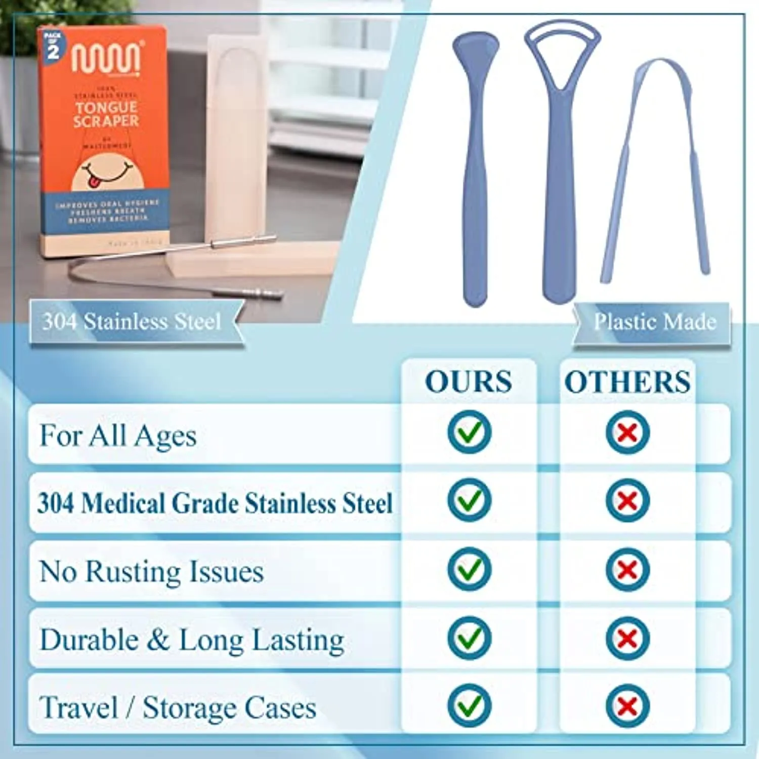 2 Pack Tongue Scraper with Travel Case, Bad Breath Treatment for Adults & Kids, Medical Grade 100% Stainless Steel Tongue Cleaner for Oral Care, Easy to Use Tongue Brush Alternative for Hygiene