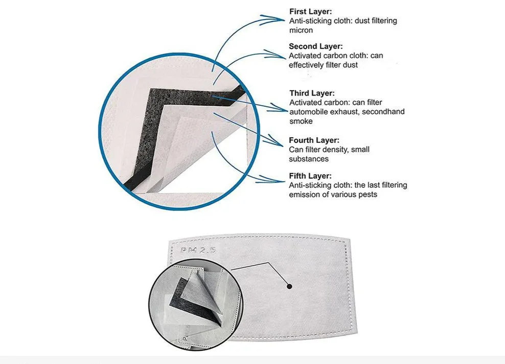 Adult Mask Filter for Reusable Mask
