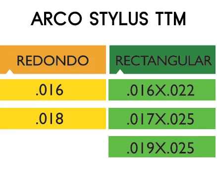 Arcos TTM: Calidad en Ortodoncia