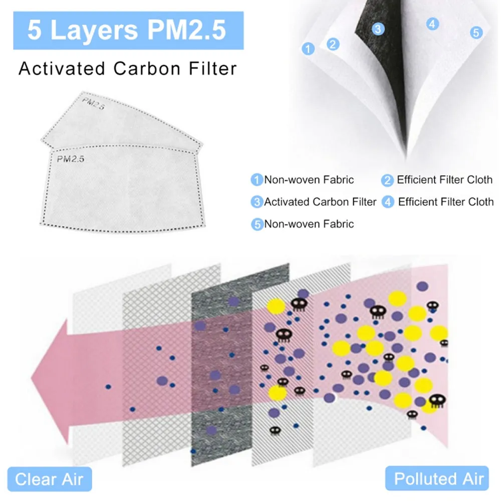 Children Mask Filter for Reusable Mask