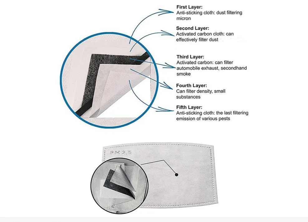 Children Mask Filter for Reusable Mask