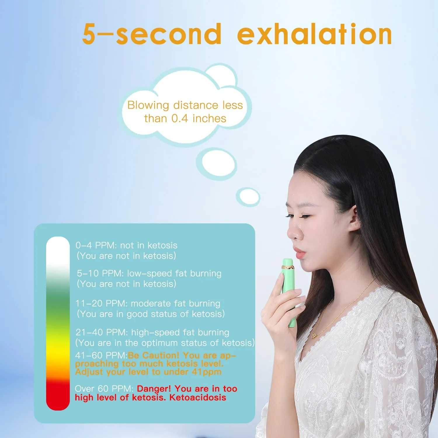 Ketone Breath Meter Upgraded Ketone Tester for Tracking Your Ketones