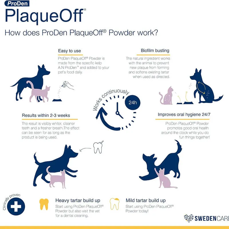 PlaqueOff Powder For Cats