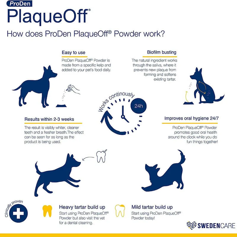 PlaqueOff Powder for Dogs