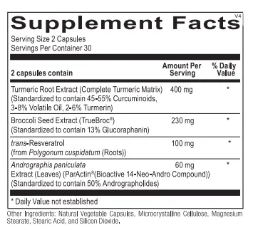 Resvoxitrol