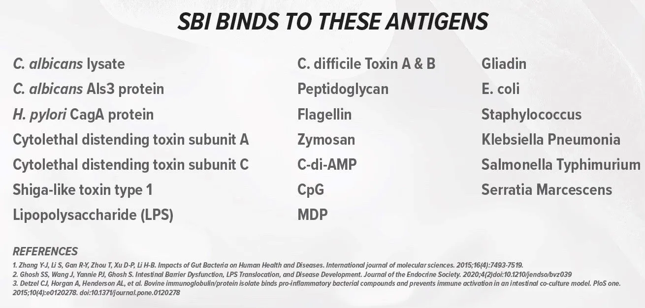 Serum Derived Bovine Immunoglobulin - IgG Dairy Free