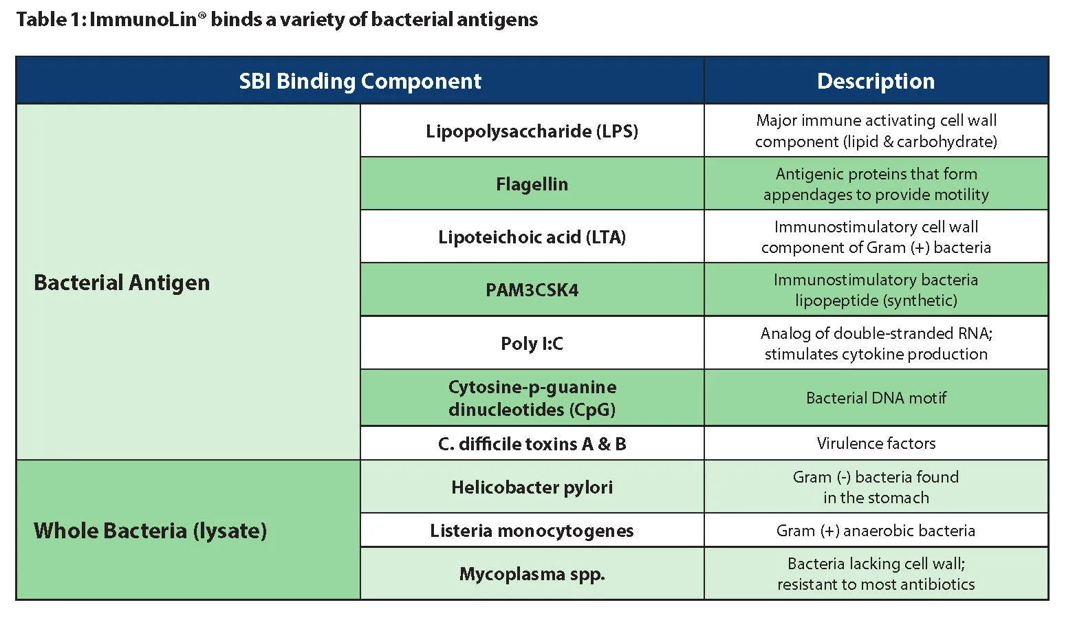 Serum Derived Bovine Immunoglobulin - IgG Dairy Free